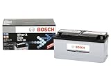 BOSCH Silver X SLX-1A欧州車用超高性能シルバーXバッテリー ： 通販